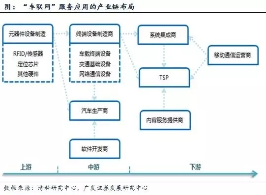 新能源智能汽车服务 重塑产业链的投融资蓝海