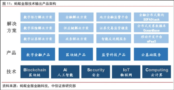 蚂蚁集团“A+H”IPO 一场绕开西方主导的资本突围